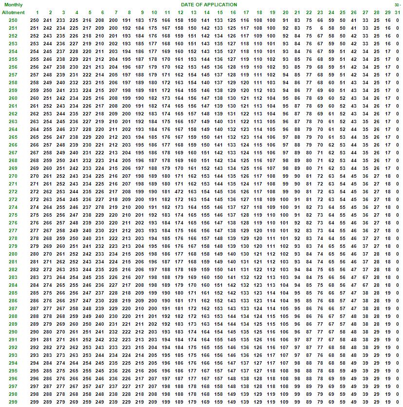 snap_proration_chart_6.JPG