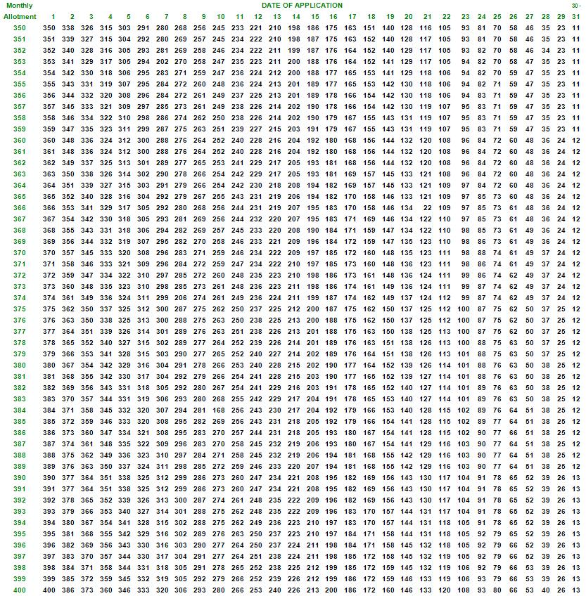 snap_proration_chart_8.JPG